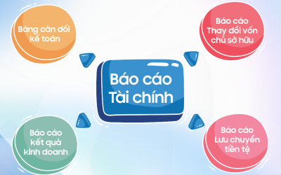 4 loại báo cáo tài chính 2024 và những điều cần biết về báo cáo tài chính 2024? Tải mẫu báo cáo tài chính ở đâu?